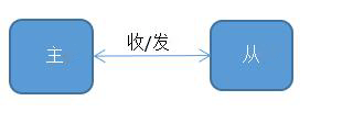 超低功耗超小尺寸蓝牙BLE从机模块
